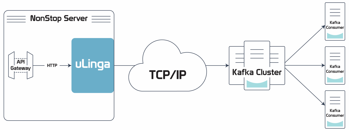 uLinga HTTP/REST Streaming